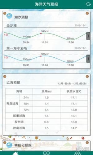 最新海洋天气及其影响概述