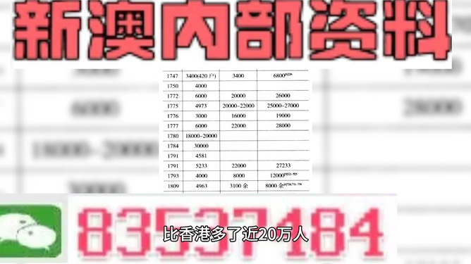 2024新奥精准资料免费大全078期,2024新奥精准资料全攻略078期_先锋版5.04