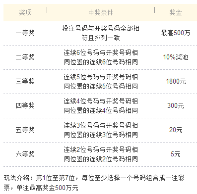7777788888管家婆网一肖一码,精准预测：一号一码聚焦赢家分析_冒险版2.63