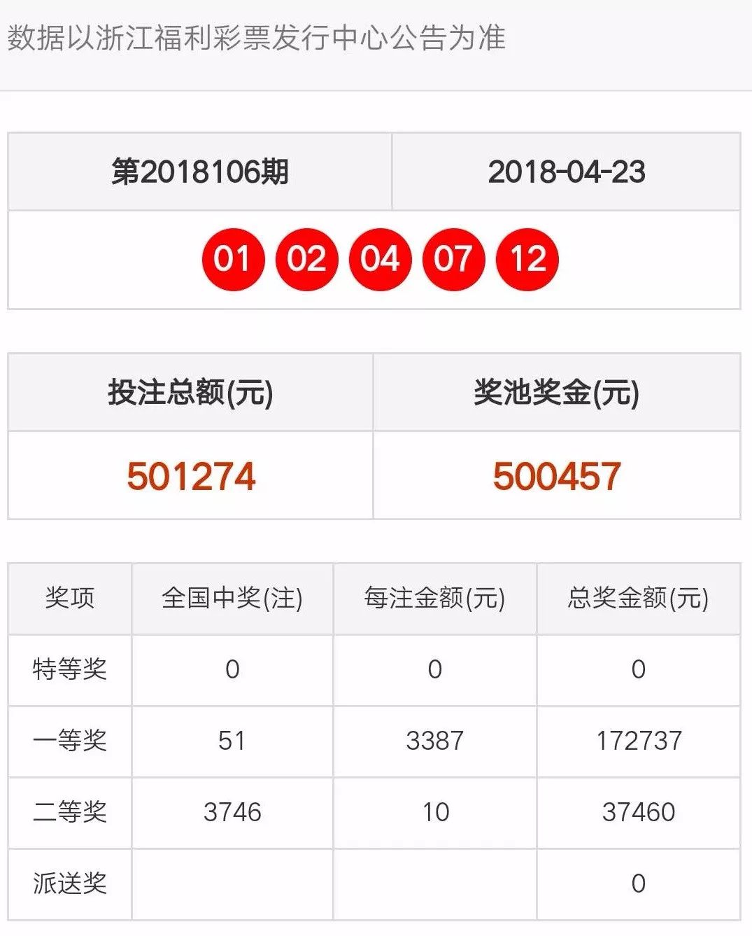 澳门天天彩开奖最快最准,澳门天天彩开奖结果精准发布_探险版7.41