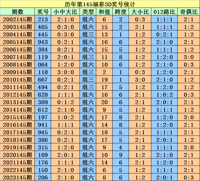 2024澳门天天开好彩大全开奖结果,2024澳门好彩开奖结果全解析_冒险版4.9