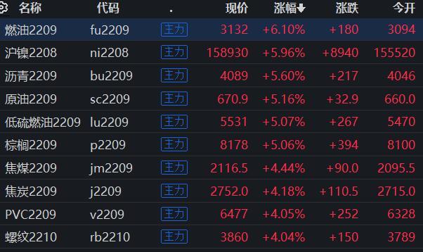沪镍最新消息，市场动态、价格走势与影响因素深度解析