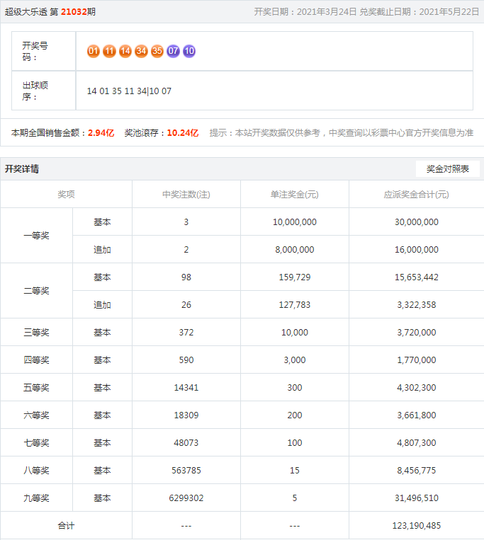 7777788888王中王开奖十记录网一,7777788888开奖历史查询平台_精简版8.91