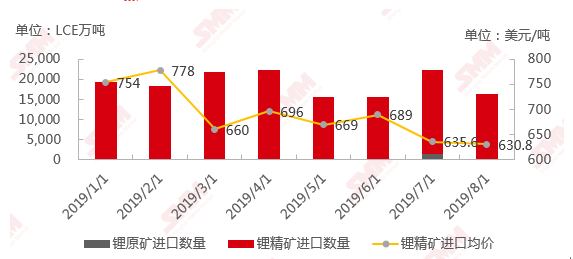 锂精矿最新价格动态、市场趋势分析与预测