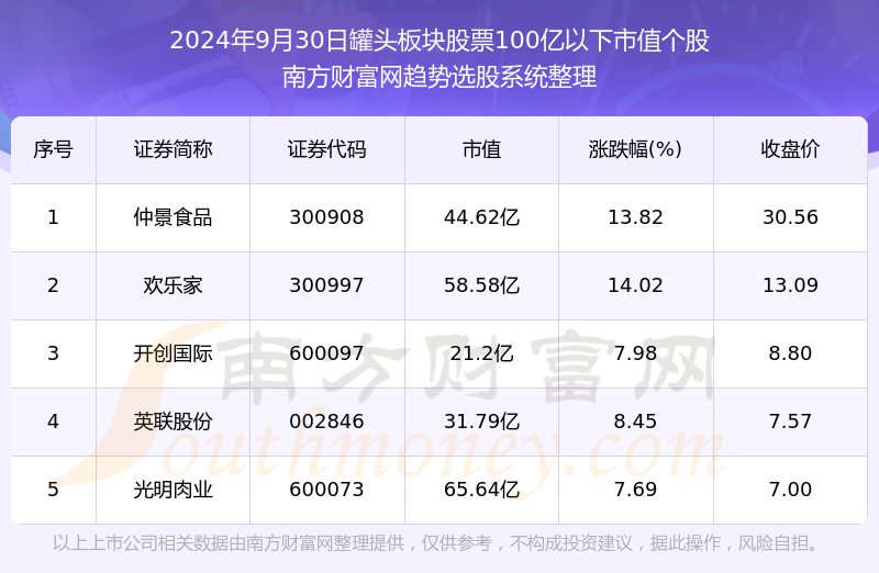 2024年澳门天天彩开奖结果,2024年澳门天天彩开奖最新消息_精简版1.85