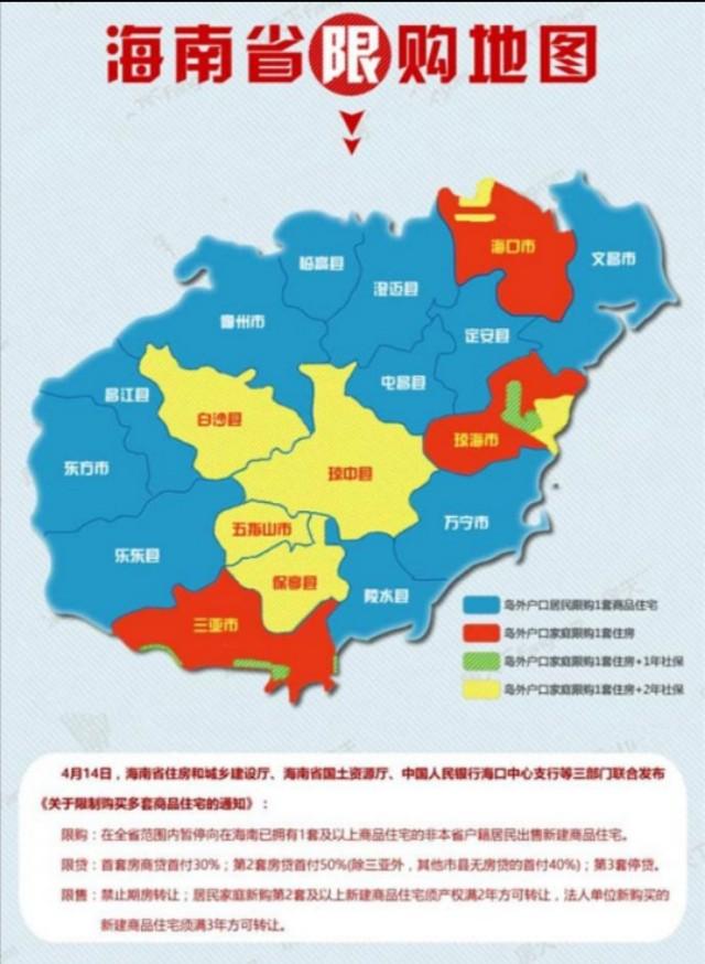 海南买房最新政策解读与指南