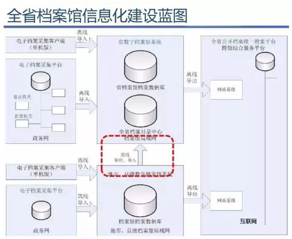 自动化设备 第841页