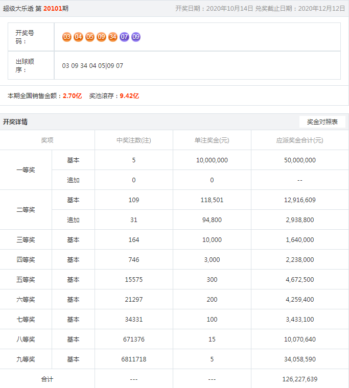 新澳六开彩开奖号码,新澳大利亚六开彩开奖结果发布_未来版1.78