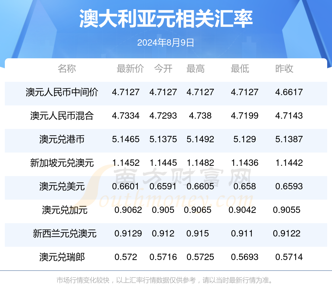 2024年新澳开奖结果,2024年澳洲彩票最新开奖信息_梦幻版3.58