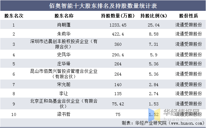 奥门一码一肖一特一中,奥门一码特选精确预测_网红版7.15