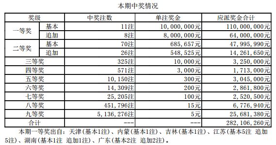 新澳开奖结果+开奖记录,新澳彩票开奖结果与开奖记录查询_冒险版2.24