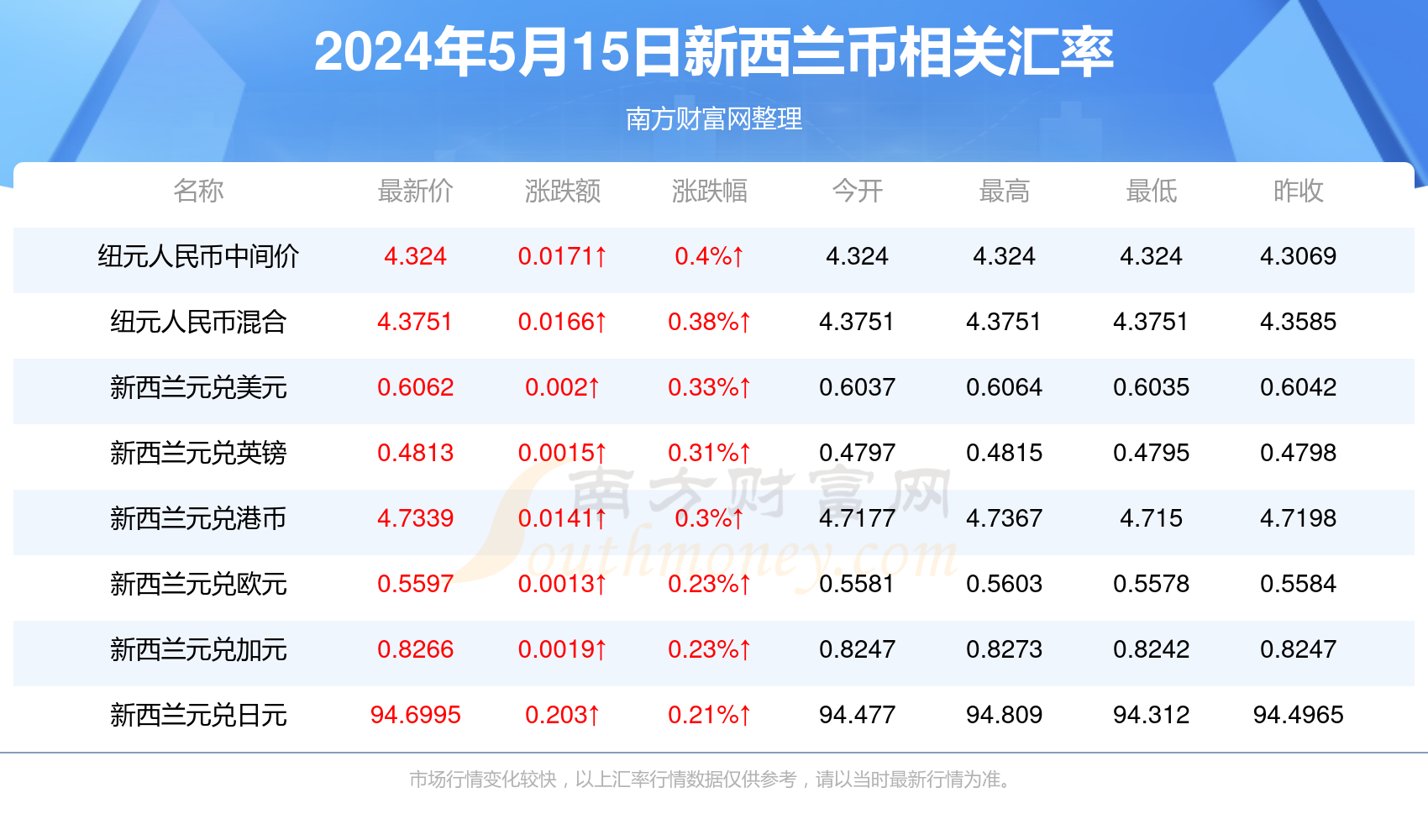 新澳天天开奖资料大全600Tk,新澳天天开奖信息更新600Tk_娱乐版2.26
