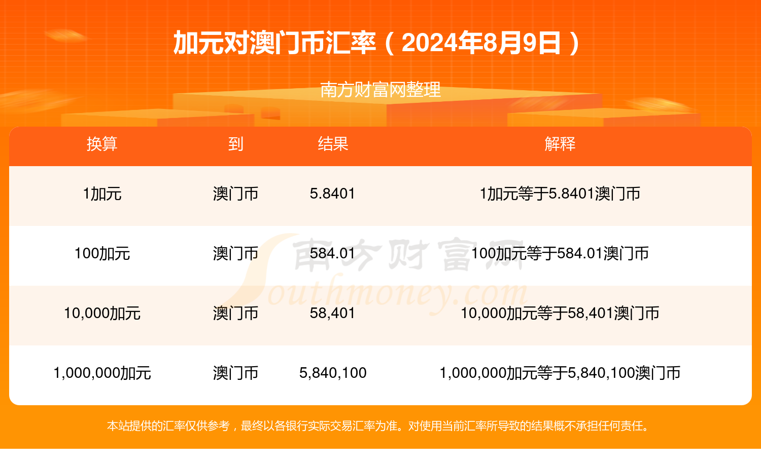 2024最新澳门资料,2024年澳门最新信息全面指南_探险版8.98