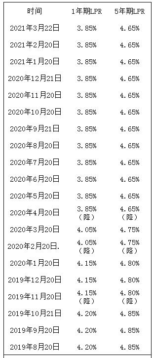 揭秘2021年最新房贷利率变化，把握购房最佳时机