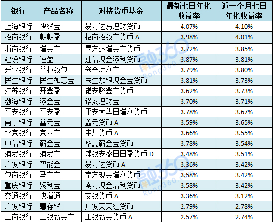 最新理财排行深度解析与排行概览