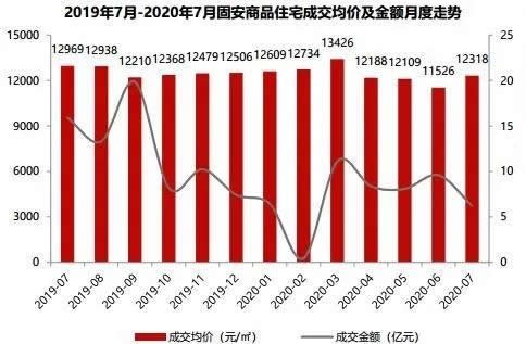 固安房价最新走势及分析概览
