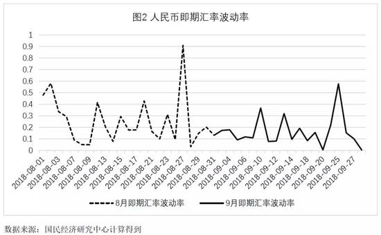 最新汇率走势及其分析概述
