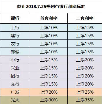 全面解读与影响因素分析，最新房贷利息是多少？利率走势一网打尽！