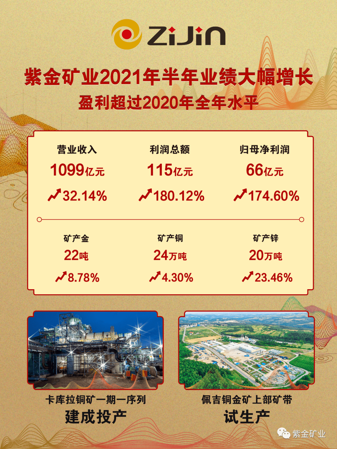 紫金矿业引领行业变革，持续推动可持续发展，最新公告揭秘企业动态