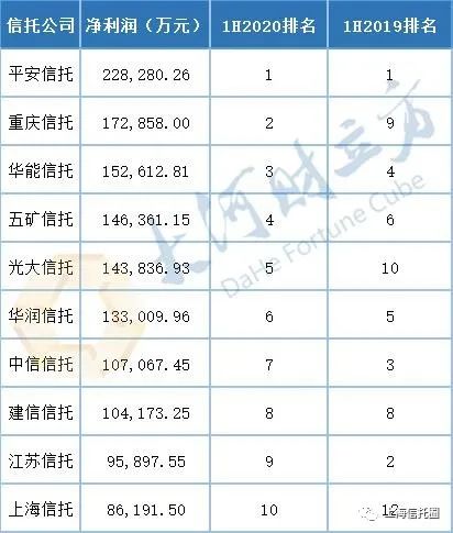 信托公司最新排名及其市场影响力深度分析