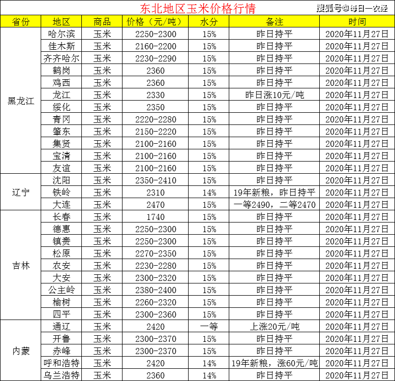 玉米面价格最新行情及分析概览