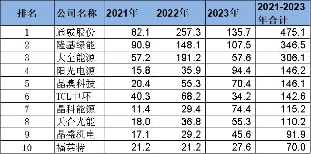 最新资产负债表及其深度解读