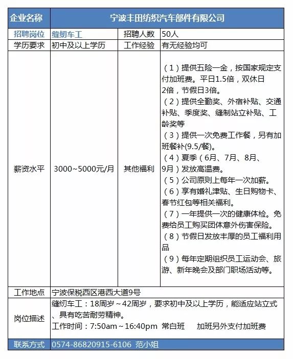 宁波最新招聘信息概览，全面解读宁波招聘市场动态