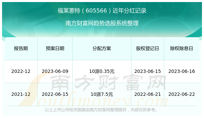 凸轮分割器 第848页