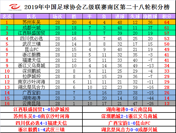 中乙烽火重燃，群雄逐鹿——最新战况综述