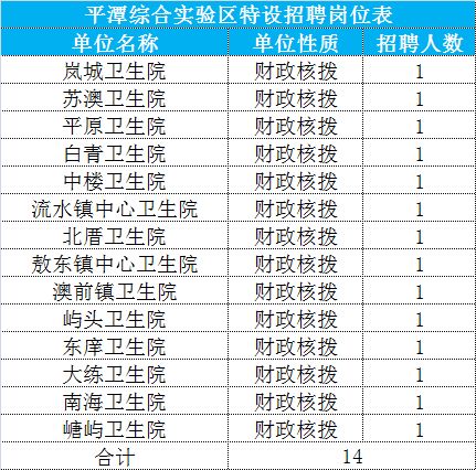 平潭最新招聘信息全面概览