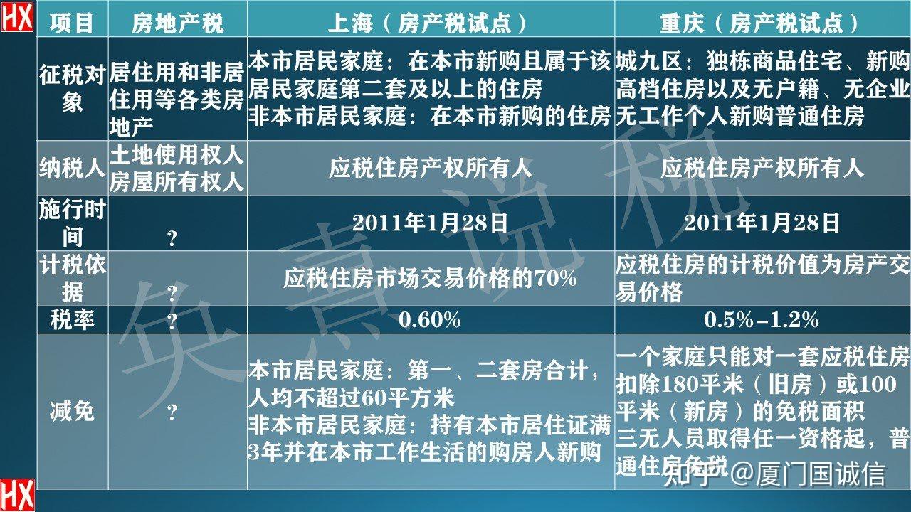 最新房产税政策解读，影响及实施细节探讨