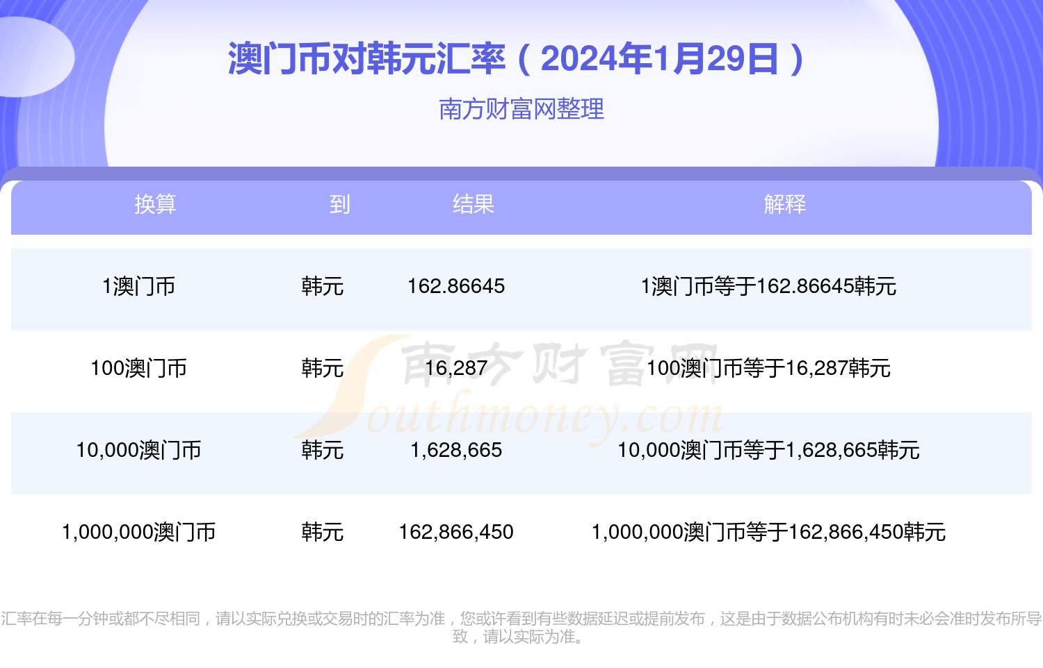 2024年新澳门开奖结果查询,2024年新澳门开奖结果查询_探险版6.78