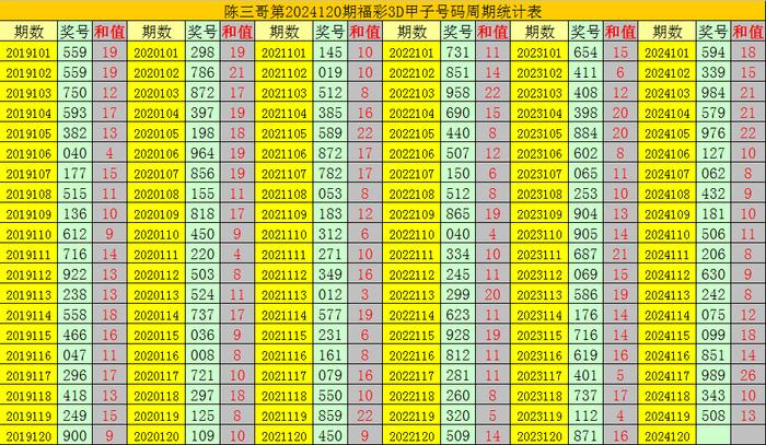 2024年开奖结果,2024年彩票开奖结果预测_精简版8.07
