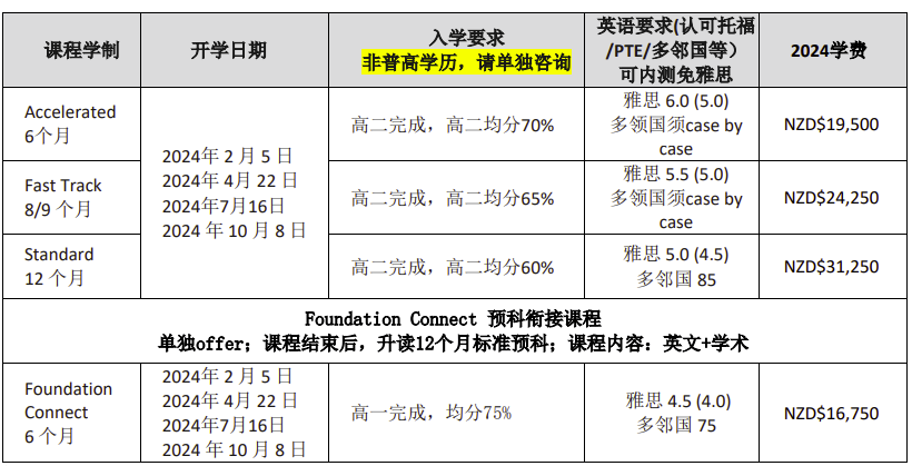 2024新澳免费资科大全,2024新澳免费资源与课程汇总_先锋版2.43