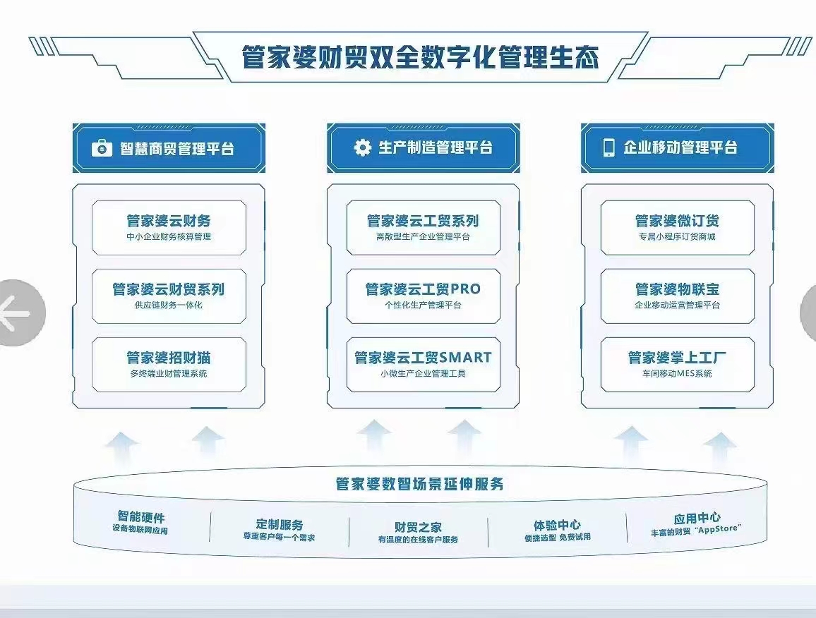 管家婆一肖一码取准确比必,管家婆一码精准分析宝典_精简版7.11