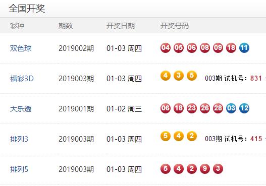 2024今晚澳门开什么号码,2024澳门今晚号码揭晓预测_潮流版5.59
