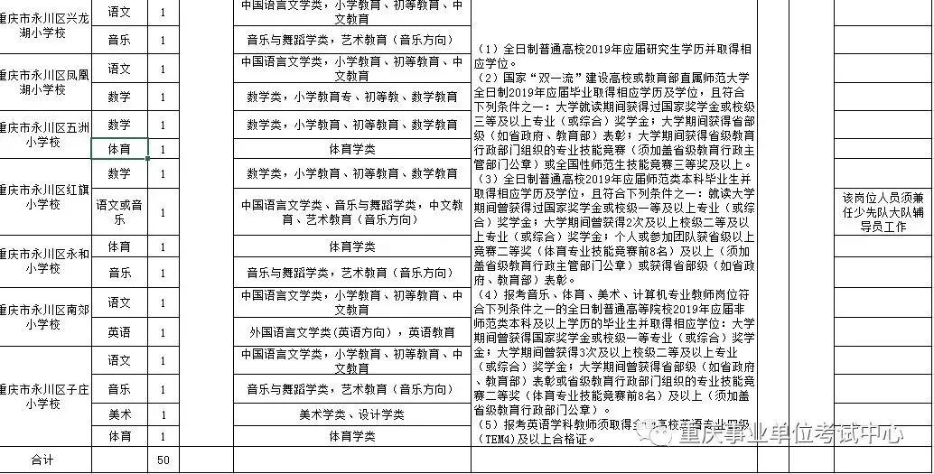 永川工作招聘最新信息汇总