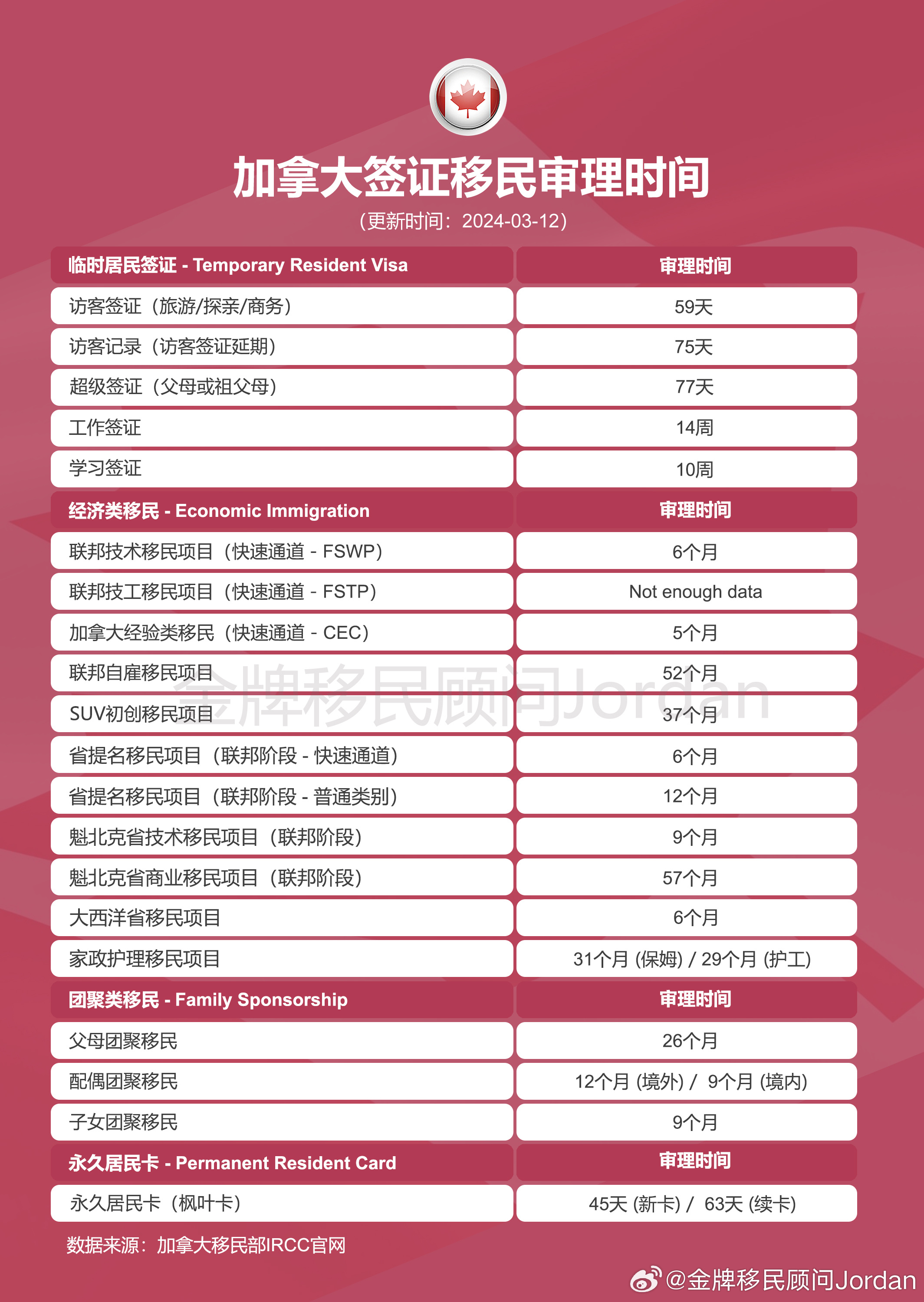 加拿大签证最新消息全面解读与更新