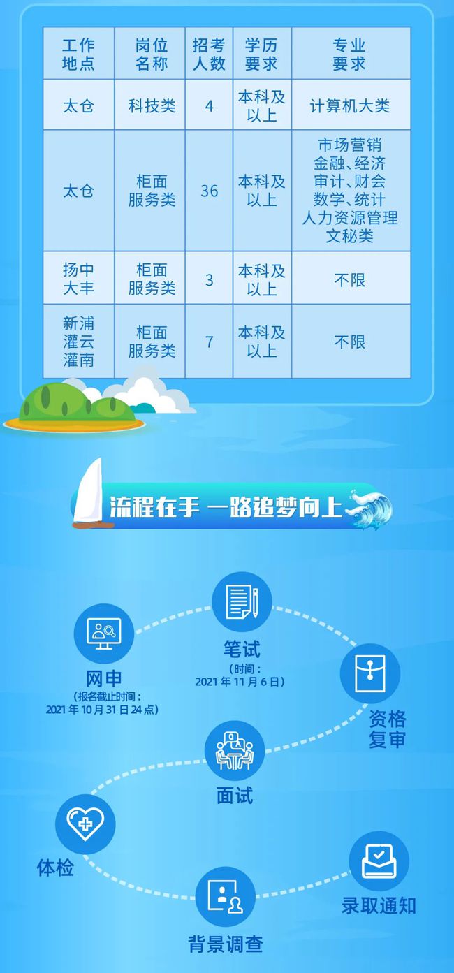 灌南最新招聘信息全面解析