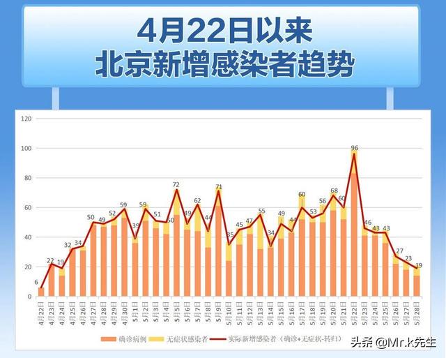 北京今日疫情最新消息更新
