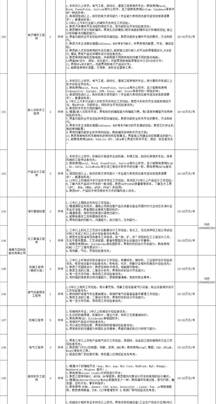 星沙最新招聘信息及其影响力概览