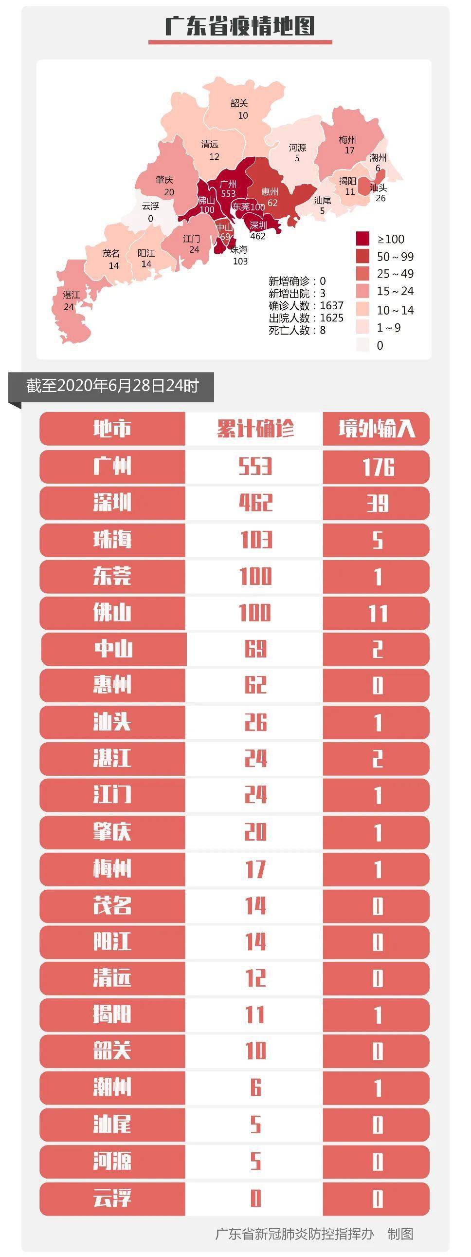 广州今日疫情最新消息更新