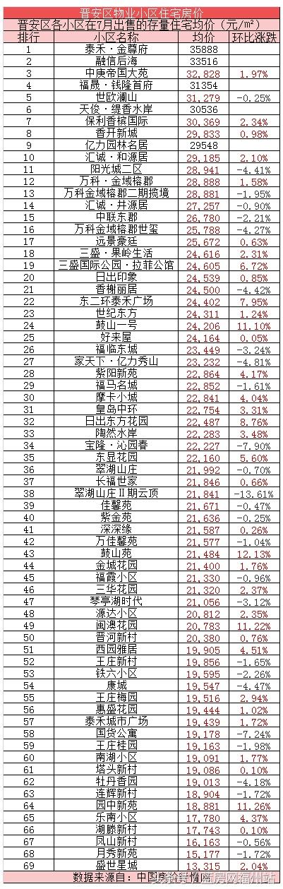 福州最新房价动态分析与趋势预测