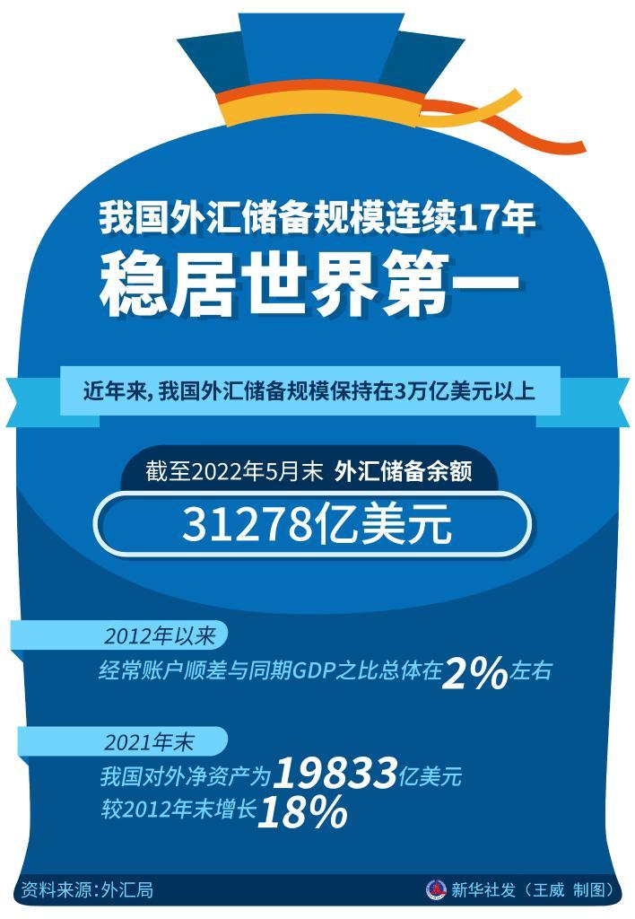 全球外汇市场最新动态，全球市场的动态影响与最新资讯