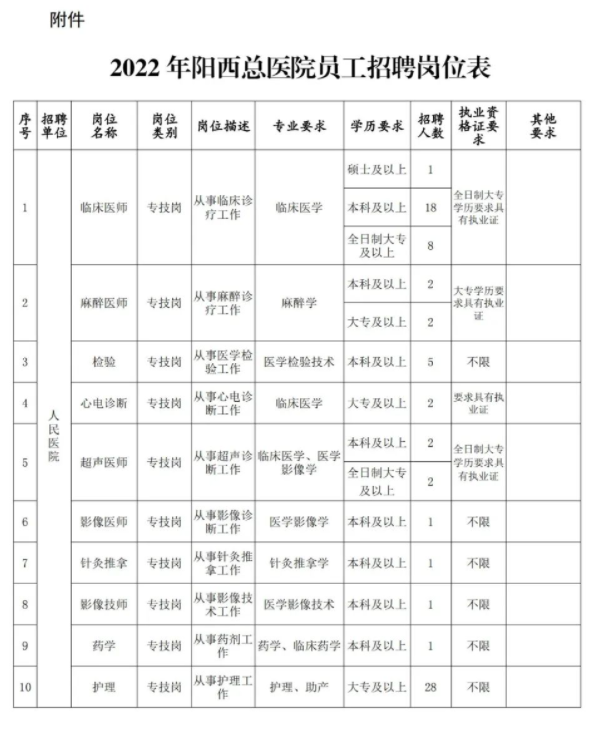 阳西最新招聘信息全面概览