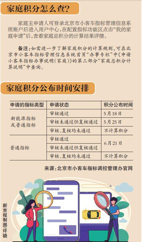 北京摇号政策最新动态，深度解读及未来展望