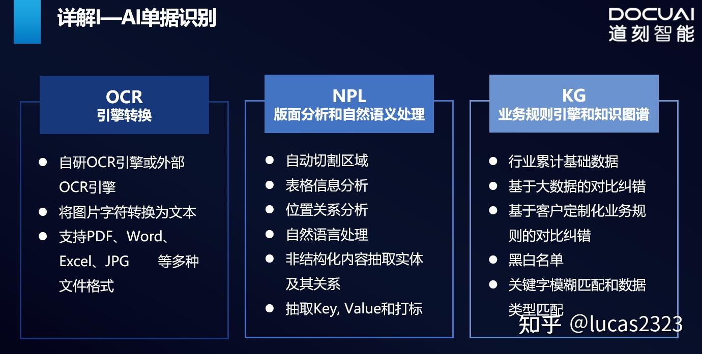 层设计解析策略：奥门正版免费资料精准：_HDR12.3.87