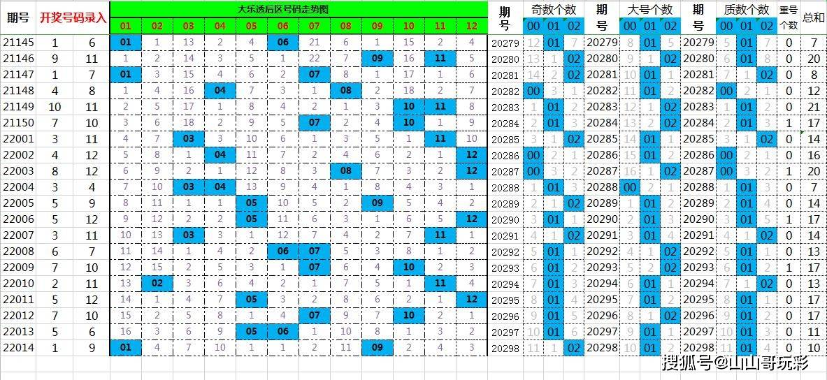地数据验证分析：澳门一肖一码一特一中云骑士：_冒险版72.5.23