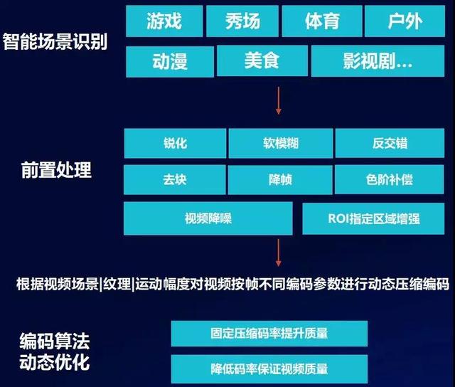 高效解读说明：澳门一码一肖100%精准_XP100.27.48