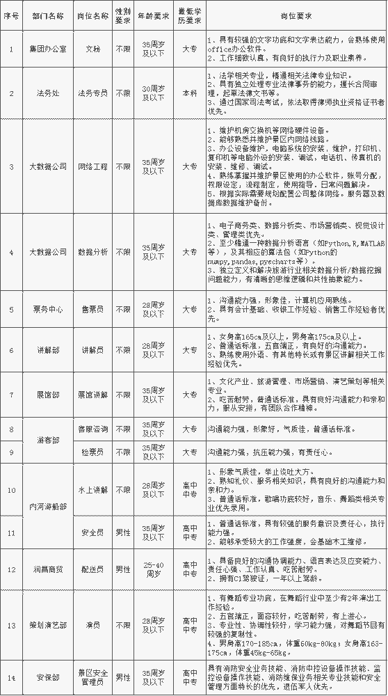 台儿庄最新招聘信息全面概览